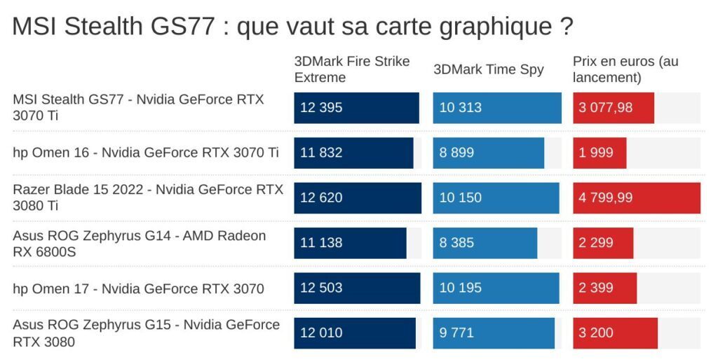 Trải nghiệm MSI Stealth GS77 - Cân mọi tựa game, mượt mà đến bất ngờ 28 MSI Stealth GS77 3 e1741861758430