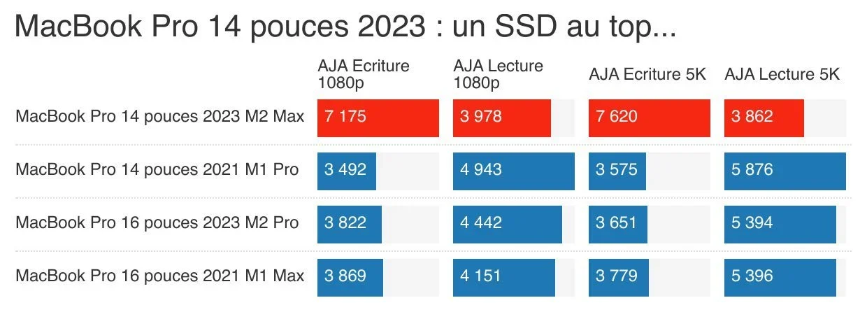 MacBook Pro 14 M2 Max 2023 3 e1741851285692