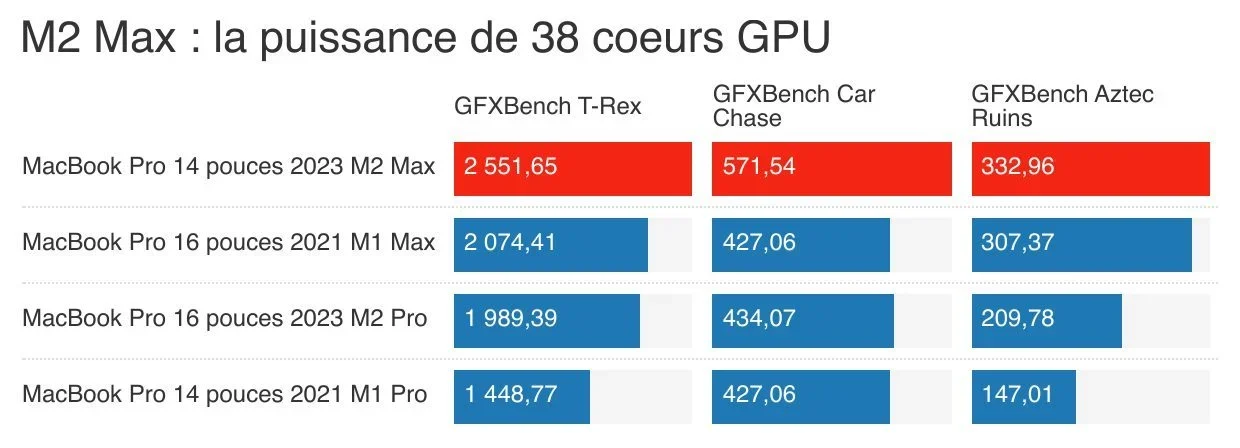 MacBook Pro 14 M2 Max 2023 4 e1741850977775