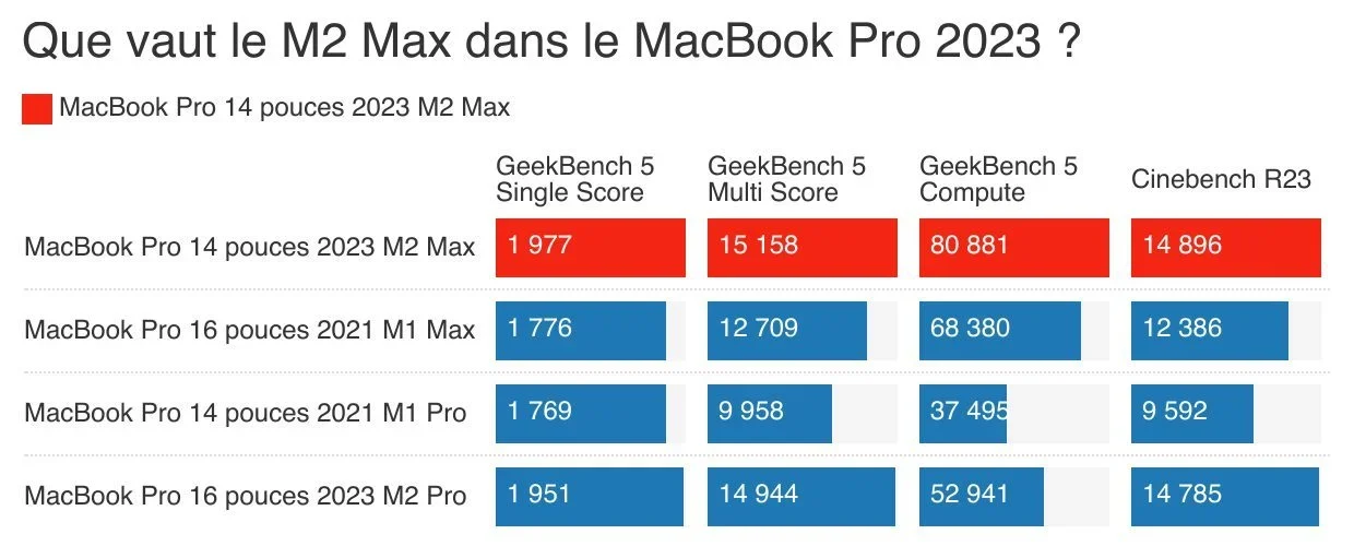 MacBook Pro 14 M2 Max 2023 5 e1741850942340
