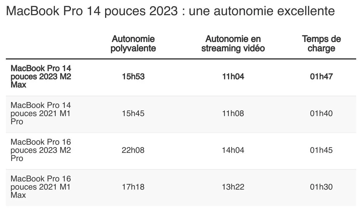 MacBook Pro 14 M2 Max 2023 6 e1741850871723
