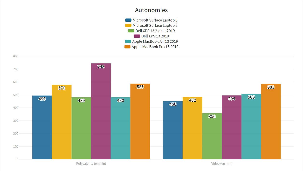 Đánh giá Microsoft Surface Laptop 3 - Mỏng nhẹ, sang trọng, sẵn sàng cho mọi thử thách 25 Microsoft Surface Laptop 3 1