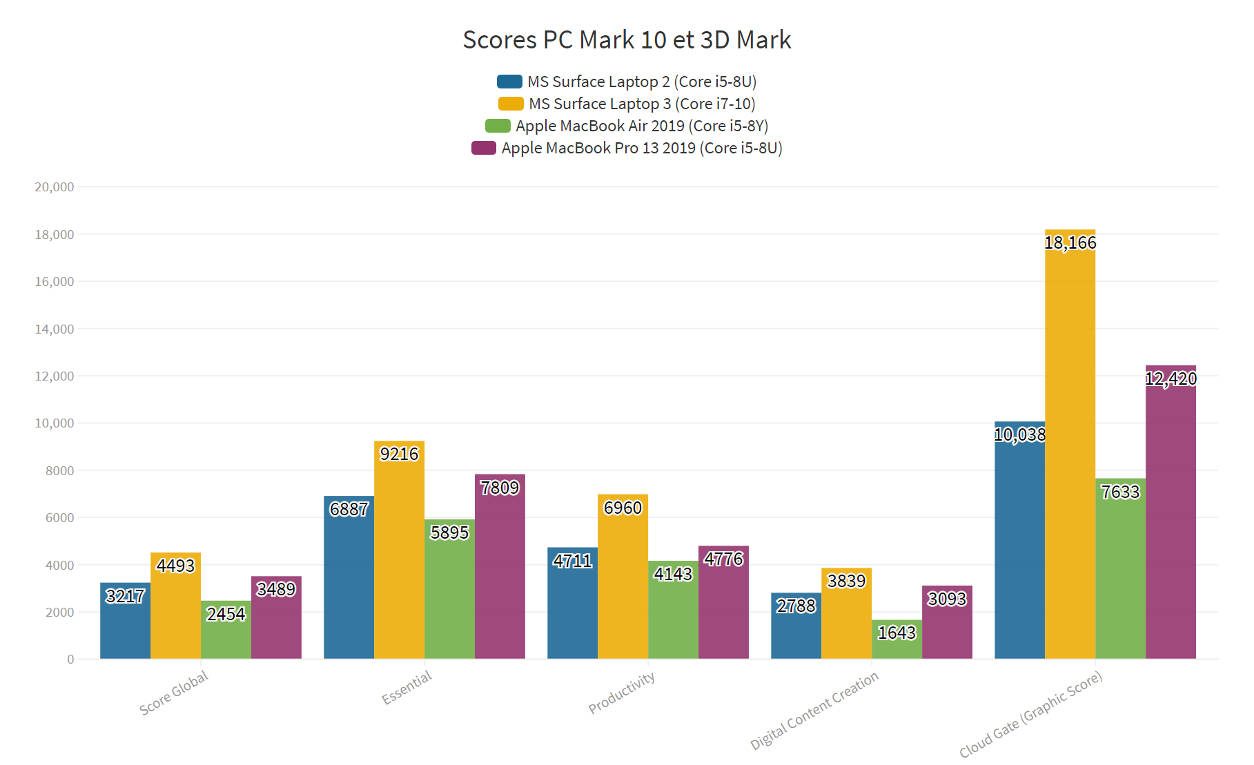 Đánh giá Microsoft Surface Laptop 3 - Mỏng nhẹ, sang trọng, sẵn sàng cho mọi thử thách 24 Microsoft Surface Laptop 3 2