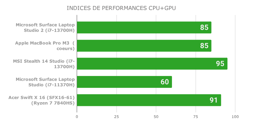 Microsoft Surface Laptop Studio 2 13