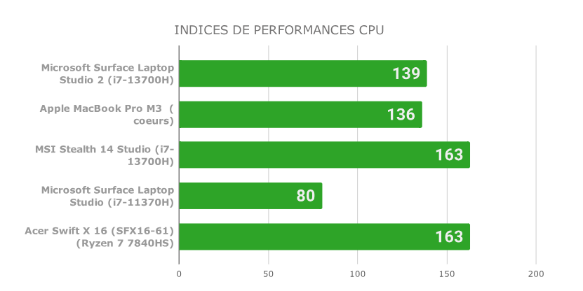 Microsoft Surface Laptop Studio 2 14
