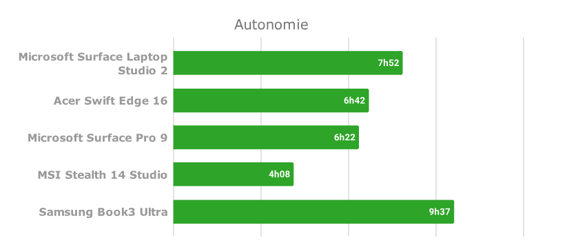 Microsoft Surface Laptop Studio 2 8