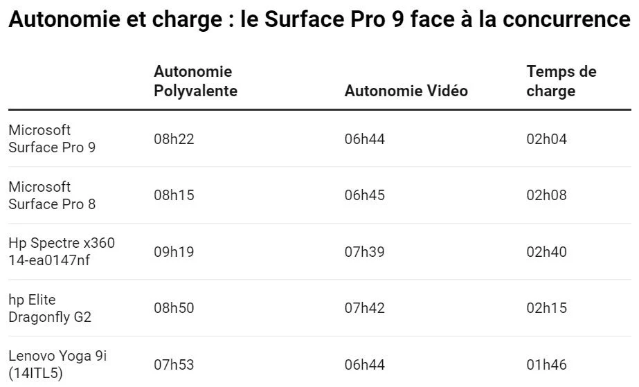 Trải nghiệm Microsoft Surface Pro 9 (Intel): Mỏng nhẹ, mạnh mẽ, đẳng cấp 25 Microsoft Surface Pro 9 1
