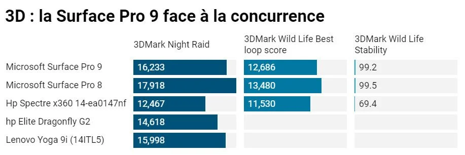 Trải nghiệm Microsoft Surface Pro 9 (Intel): Mỏng nhẹ, mạnh mẽ, đẳng cấp 23 Microsoft Surface Pro 9 2