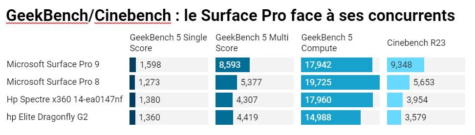 Trải nghiệm Microsoft Surface Pro 9 (Intel): Mỏng nhẹ, mạnh mẽ, đẳng cấp 22 Microsoft Surface Pro 9 3
