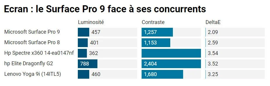 Trải nghiệm Microsoft Surface Pro 9 (Intel): Mỏng nhẹ, mạnh mẽ, đẳng cấp 20 Microsoft Surface Pro 9 5