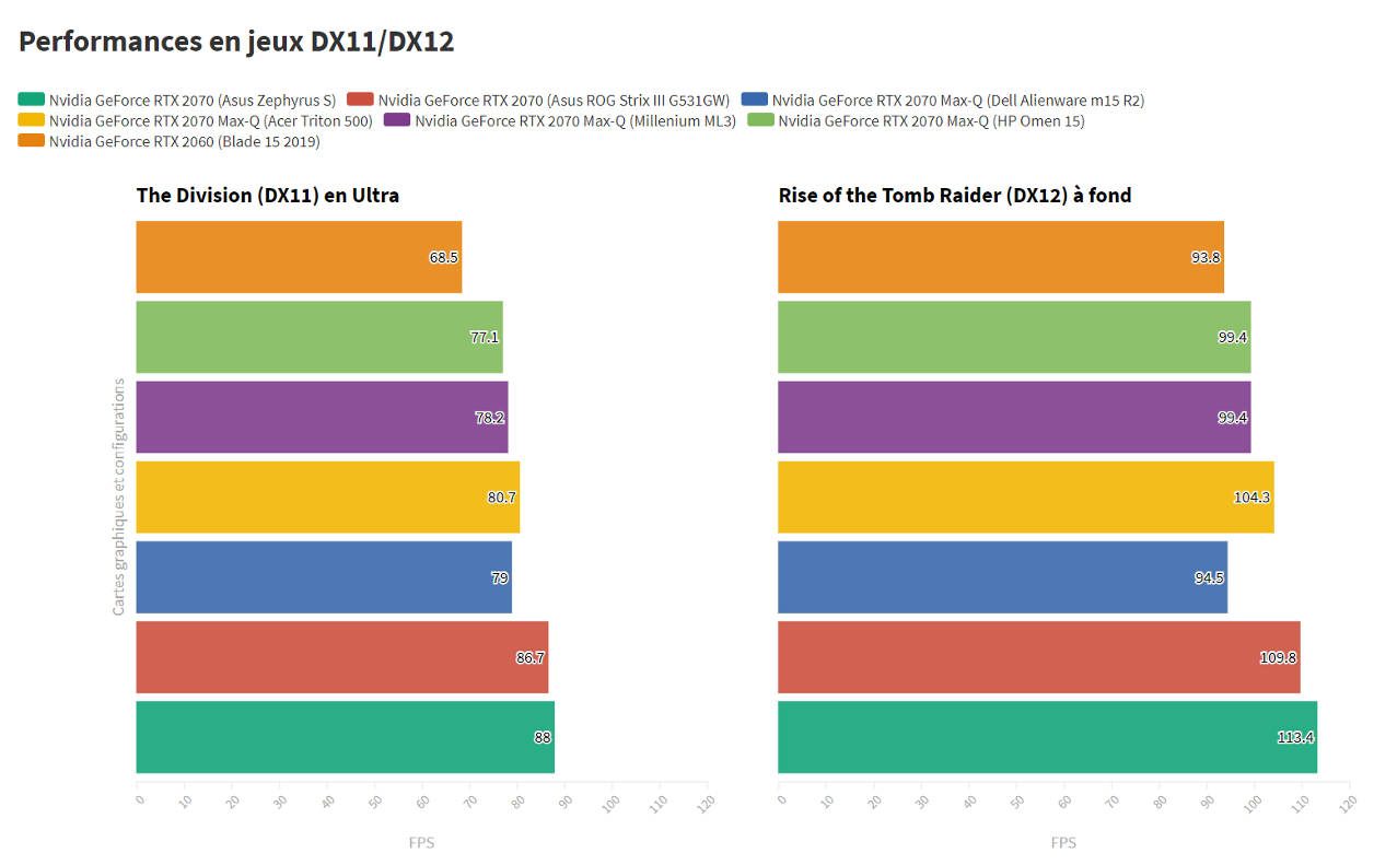 Trải nghiệm Millenium ML3 R207Q-I797H-W: Đỉnh cao công nghệ trong tầm tay 23 Millenium ML3 R207Q I797H W 3