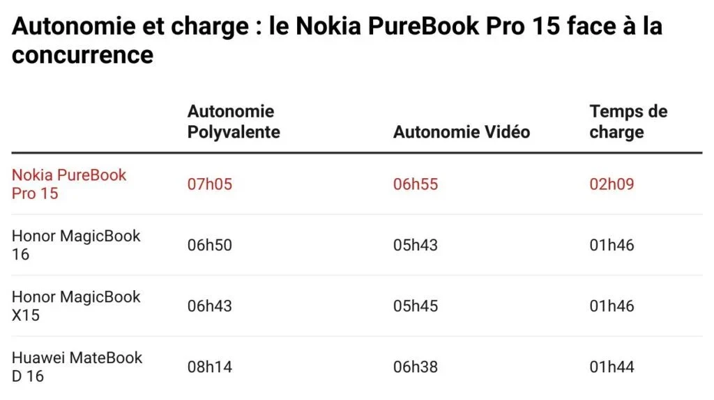 Đánh giá Nokia PureBook Pro 15: Laptop mỏng nhẹ, hiệu năng ổn định cho dân văn phòng 21 Nokia PureBook Pro 15 1 e1741935260183