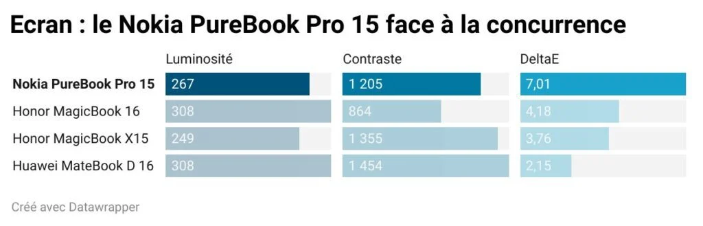 Đánh giá Nokia PureBook Pro 15: Laptop mỏng nhẹ, hiệu năng ổn định cho dân văn phòng 17 Nokia PureBook Pro 15 5