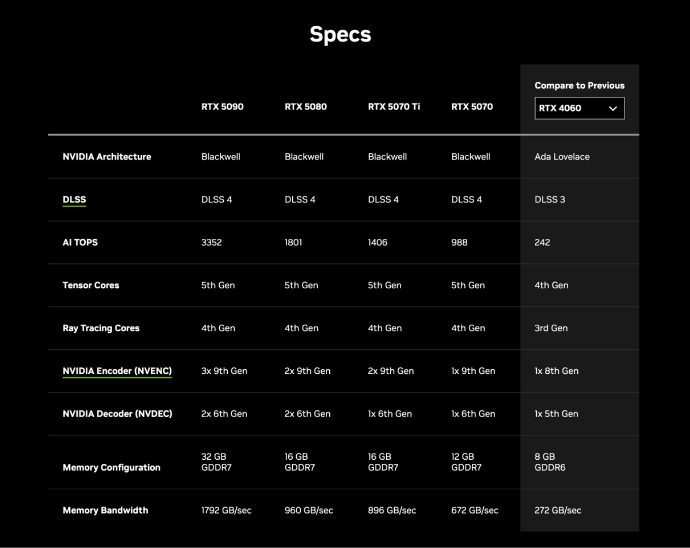 RTX 5070 Laptop hé lộ gì về RTX 5060 Desktop: Tin xấu cho game thủ? 6 RTX 5070 Laptop he lo gi ve RTX 5060 Desktop Tin xau cho game thu 3 e1742990200753