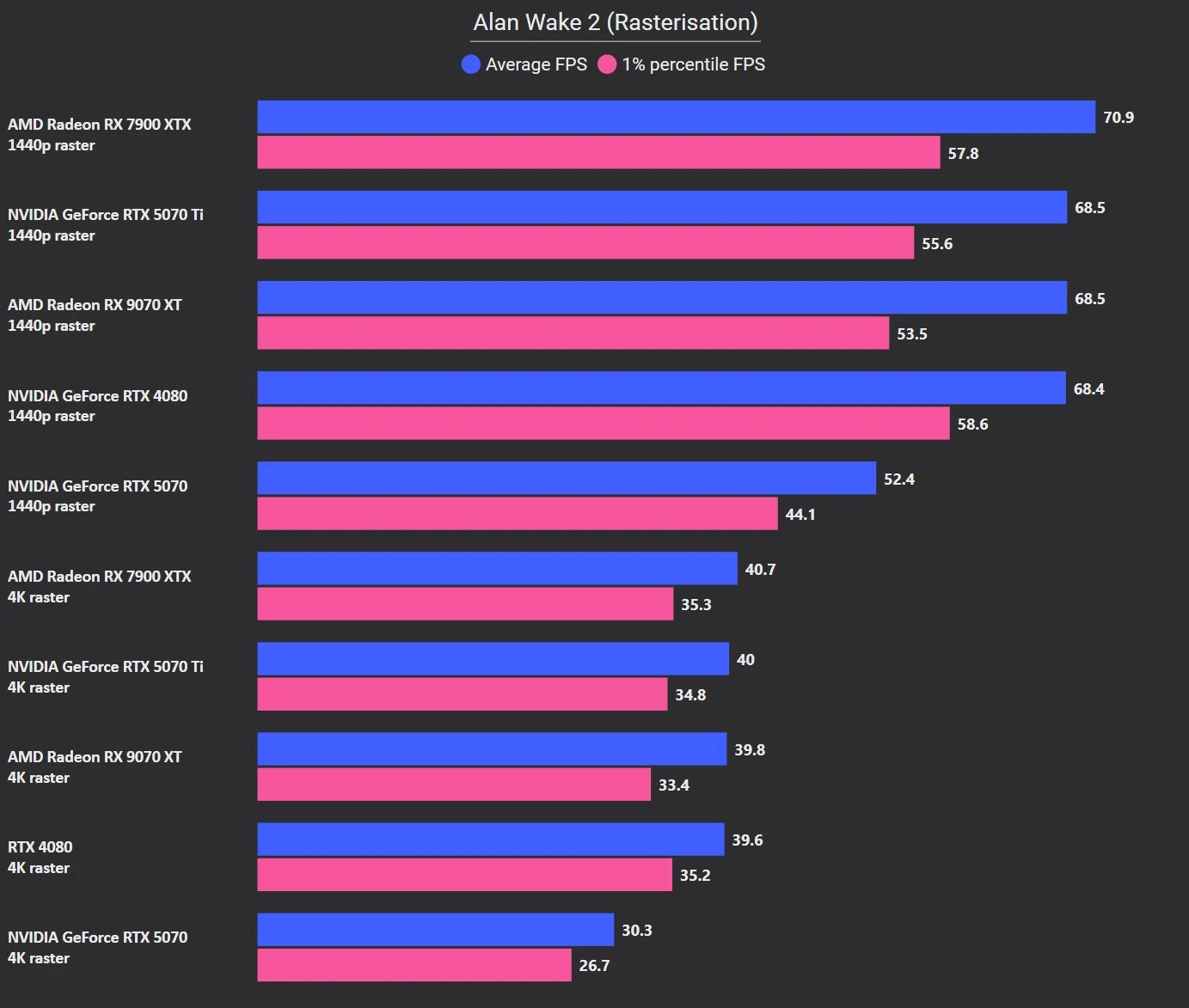 Đánh giá AMD Radeon RX 9070 XT - Card đồ họa đỉnh cao dành cho game thủ 37 Radeon RX 9070 XT 11