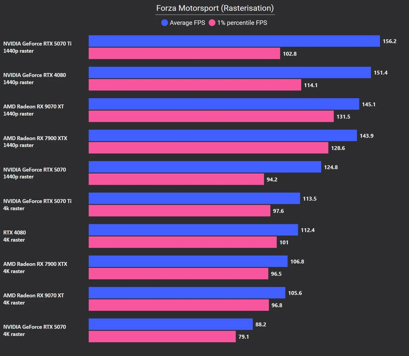 Đánh giá AMD Radeon RX 9070 XT - Card đồ họa đỉnh cao dành cho game thủ 34 Radeon RX 9070 XT 14