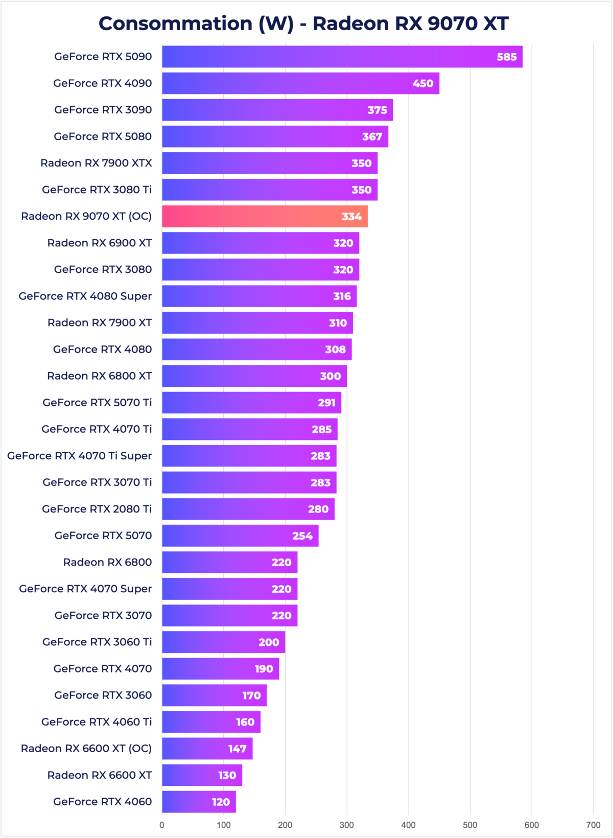 Đánh giá AMD Radeon RX 9070 XT - Card đồ họa đỉnh cao dành cho game thủ 47 Radeon RX 9070 XT 2