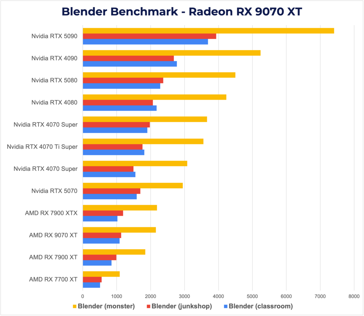 Đánh giá AMD Radeon RX 9070 XT - Card đồ họa đỉnh cao dành cho game thủ 46 Radeon RX 9070 XT 3