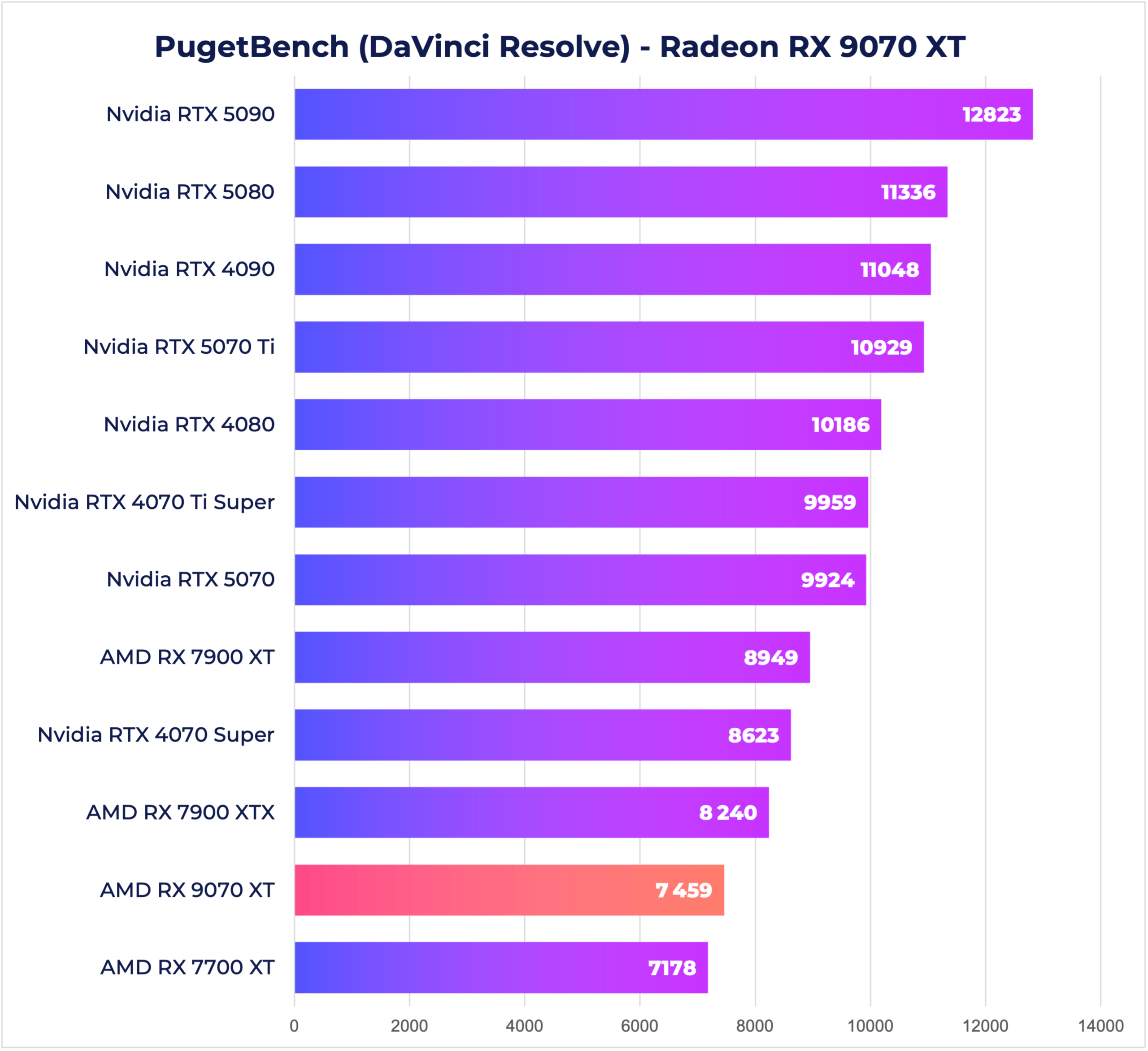 Đánh giá AMD Radeon RX 9070 XT - Card đồ họa đỉnh cao dành cho game thủ 45 Radeon RX 9070 XT 5 scaled