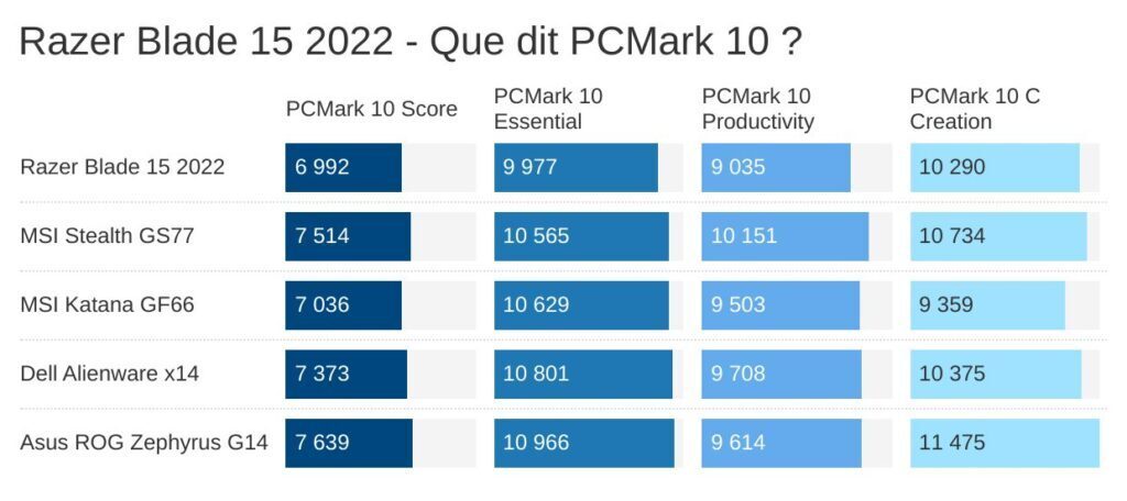 Razer Blade 15 8 e1742022592590