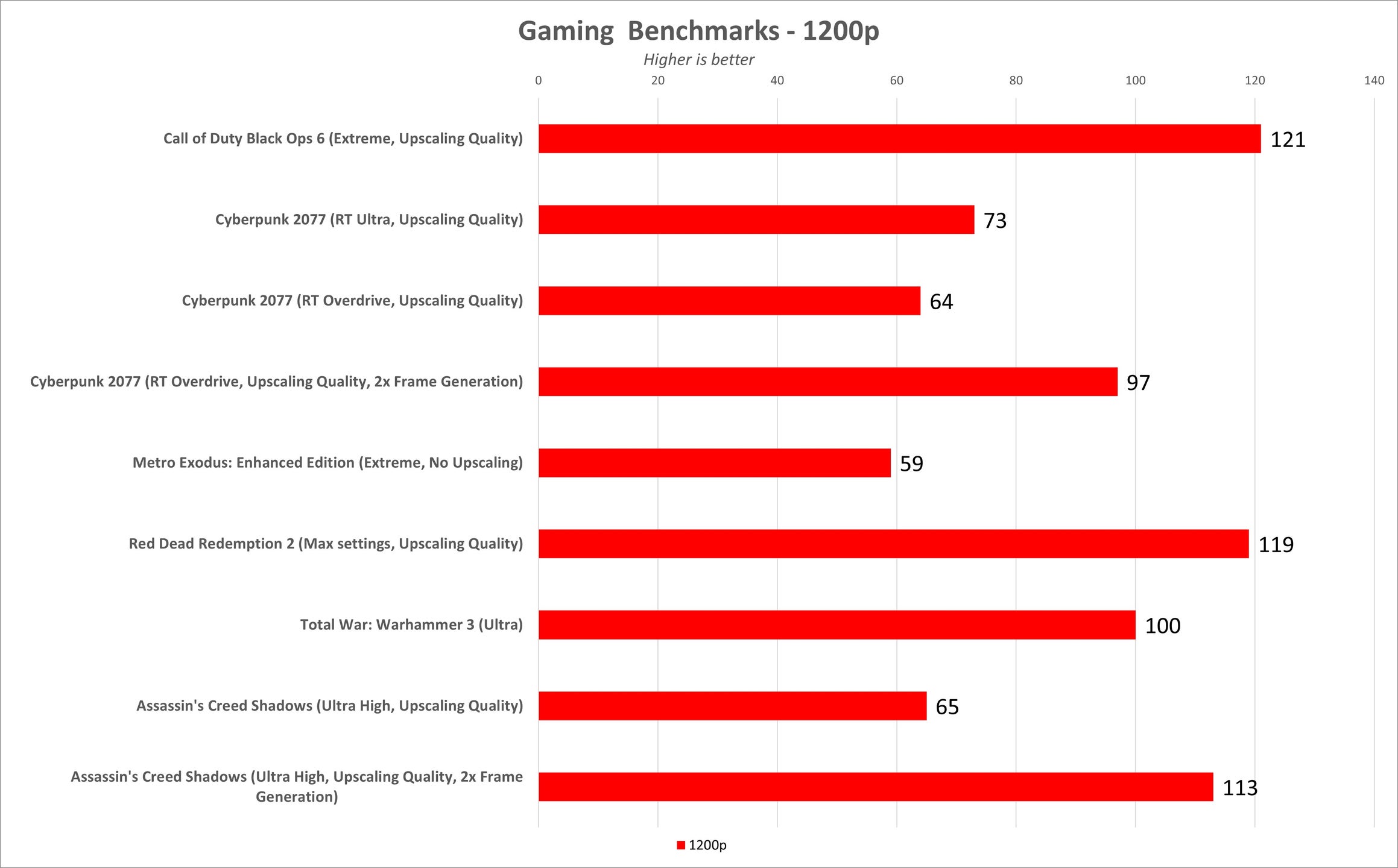 Razer Blade 16 2025 14