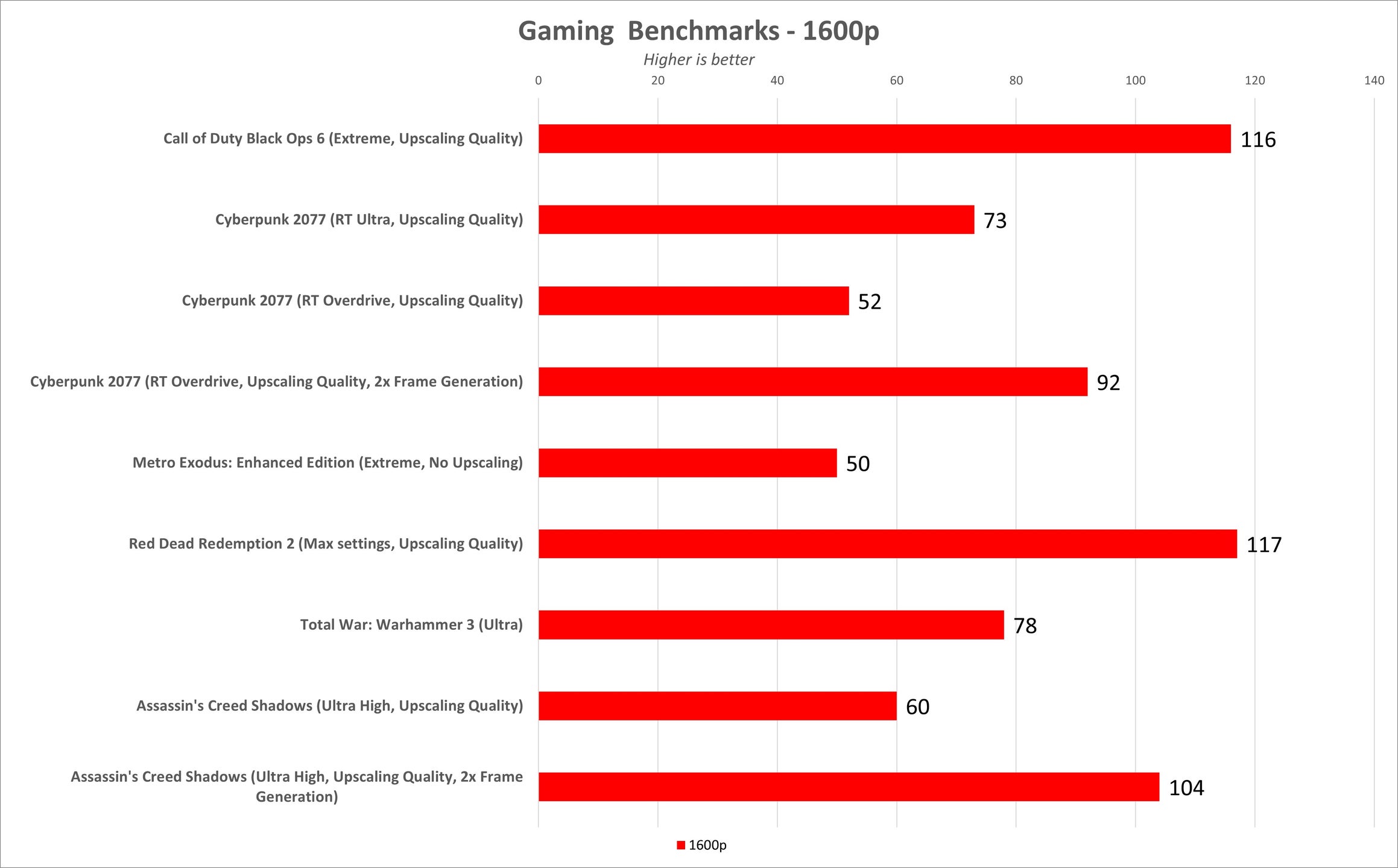 Razer Blade 16 2025 15