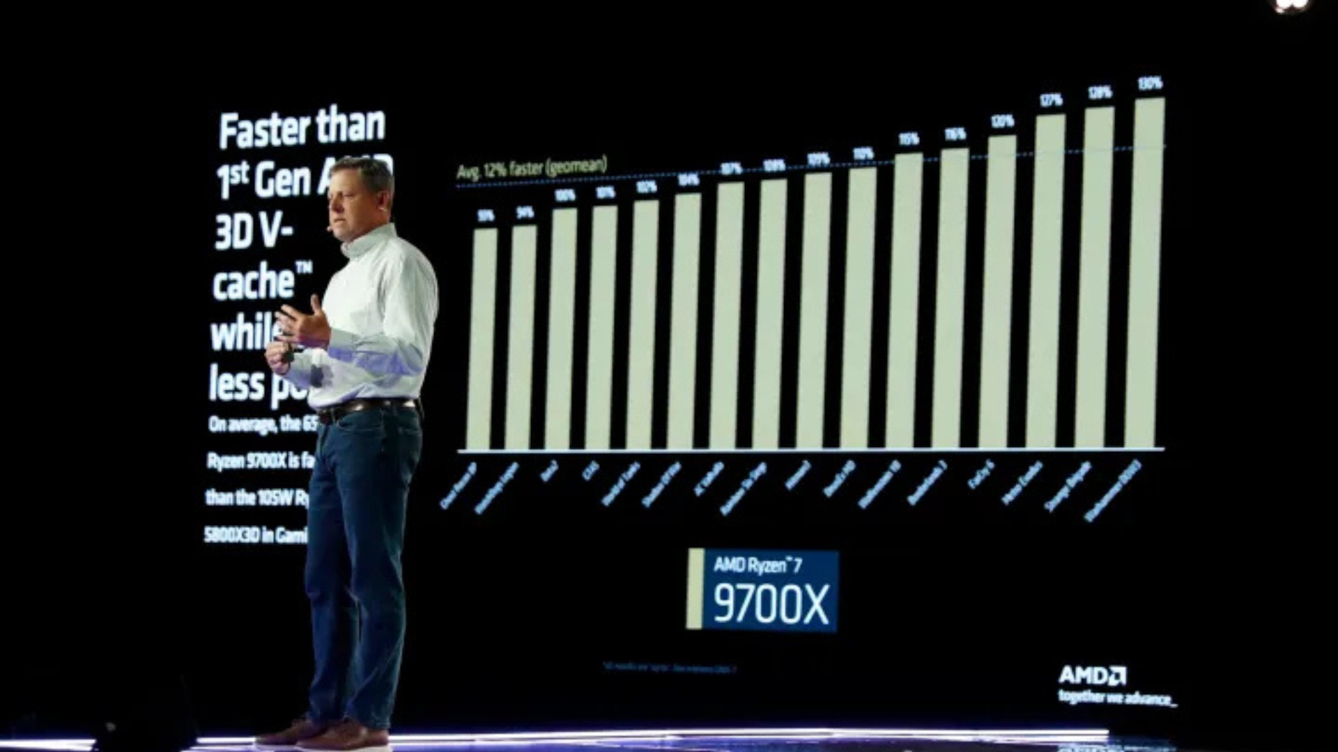 Ryzen 7 9800X3D: Sự mâu thuẫn trong dòng vi xử lý mới của AMD 11 Ryzen 7 9800X3D Su mau thuan trong dong vi xu ly moi cua AMD 5