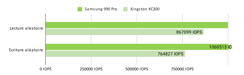 SSD Samsung 990 Pro - Tốc độ đỉnh cao, hiệu suất vượt trội! 15 SSD Samsung 990 Pro 1