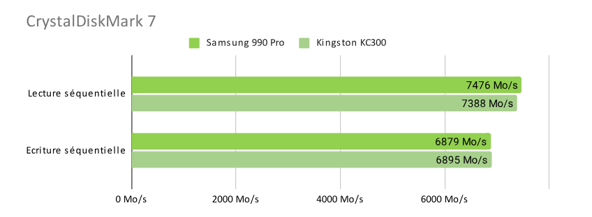 SSD Samsung 990 Pro - Tốc độ đỉnh cao, hiệu suất vượt trội! 14 SSD Samsung 990 Pro 2