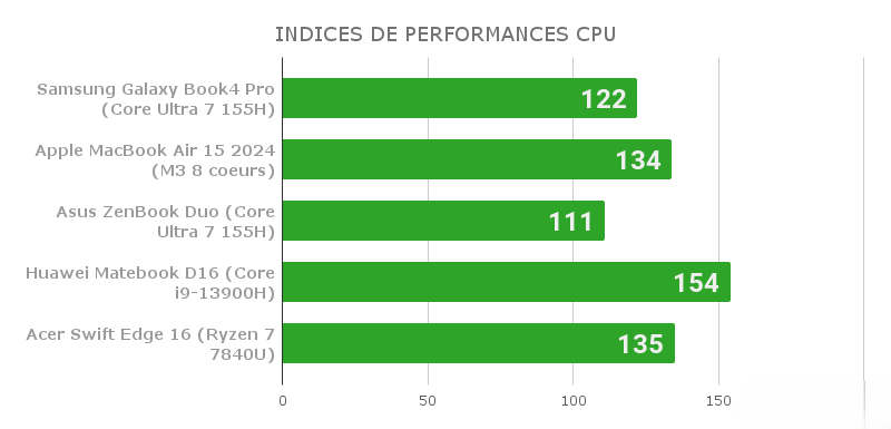 Samsung Galaxy Book 4 Pro 14 3