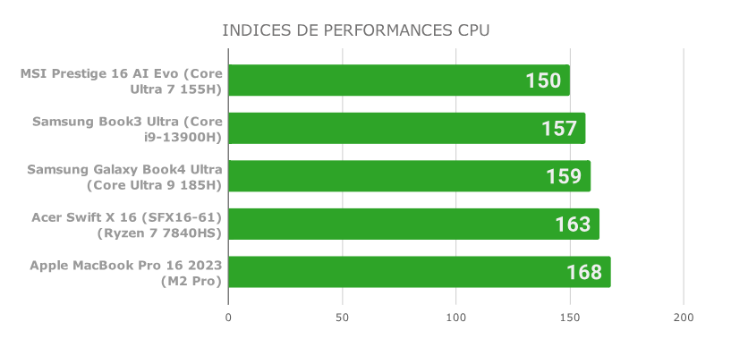 Samsung Galaxy Book4 Ultra – Laptop siêu mỏng, hiệu năng cực khủng 28 Samsung Galaxy Book4 Ultra 14