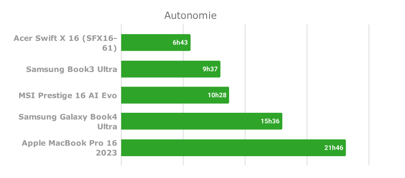 Samsung Galaxy Book4 Ultra – Laptop siêu mỏng, hiệu năng cực khủng 36 Samsung Galaxy Book4 Ultra 15