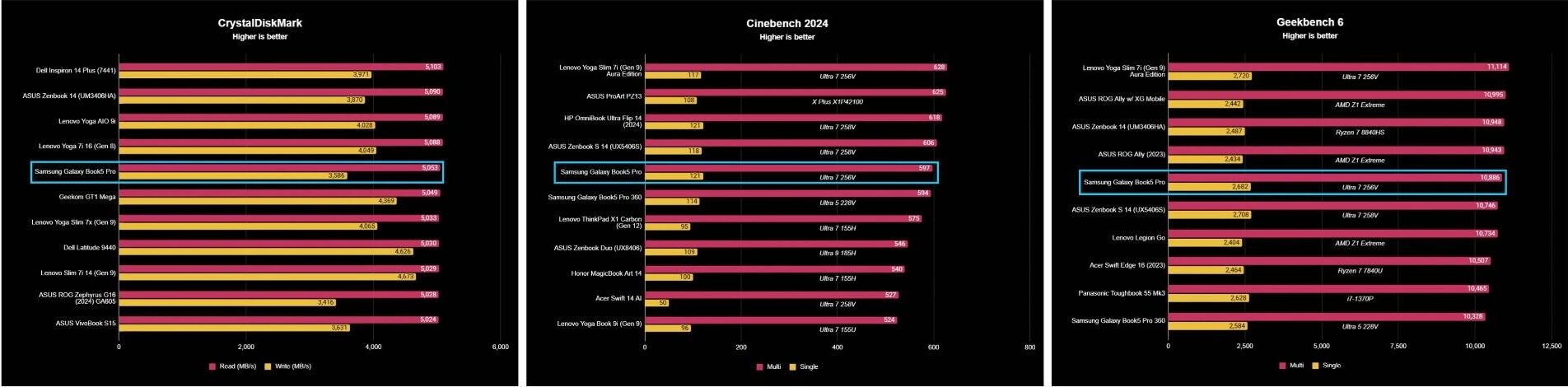 Samsung Galaxy Book5 Pro: thiết kế sang trọng, hiệu năng đáng kinh ngạc 23 Samsung Galaxy Book5 Pro 17 e1741505694880
