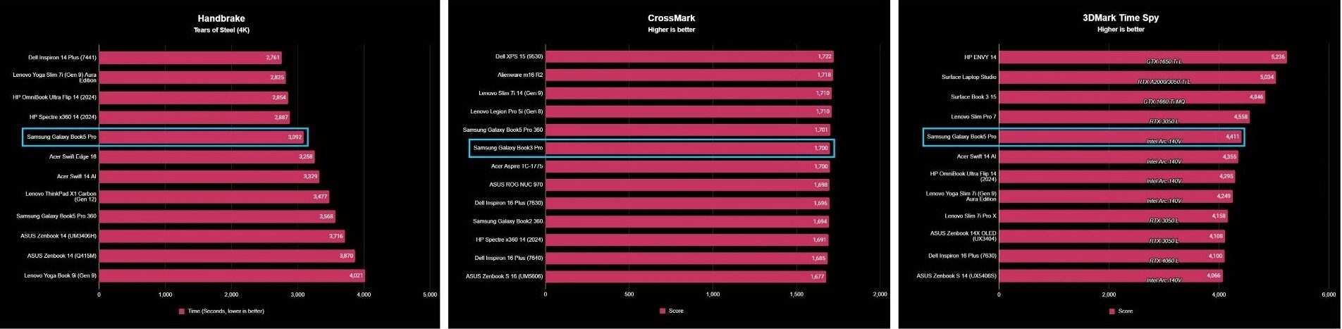 Samsung Galaxy Book5 Pro: thiết kế sang trọng, hiệu năng đáng kinh ngạc 24 Samsung Galaxy Book5 Pro 18 e1741505722445