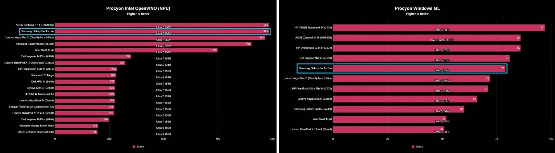Samsung Galaxy Book5 Pro: thiết kế sang trọng, hiệu năng đáng kinh ngạc 25 Samsung Galaxy Book5 Pro 19 e1741505766503