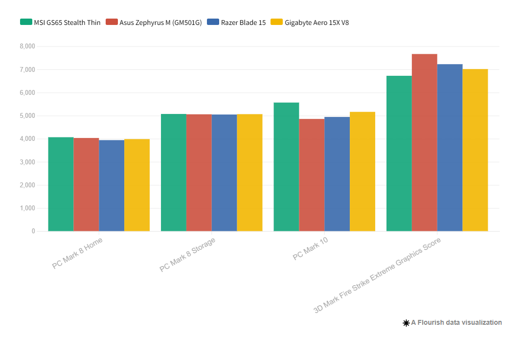 Đánh giá Asus ROG Zephyrus M (GM501G) - Trải nghiệm gaming mượt mà 27 Screenshot 2025 03 30 150956
