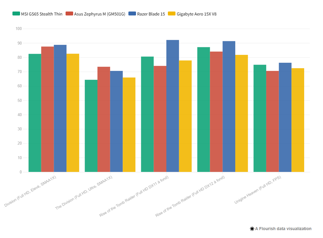 Đánh giá Asus ROG Zephyrus M (GM501G) - Trải nghiệm gaming mượt mà 28 Screenshot 2025 03 30 151017
