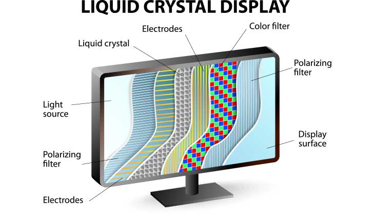 Tấm nền IPS là gì? Tất cả những gì bạn cần biết về nó 5 Tam nen IPS 01