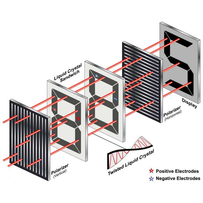 Tấm nền IPS là gì? Tất cả những gì bạn cần biết về nó 6 Tam nen IPS 02