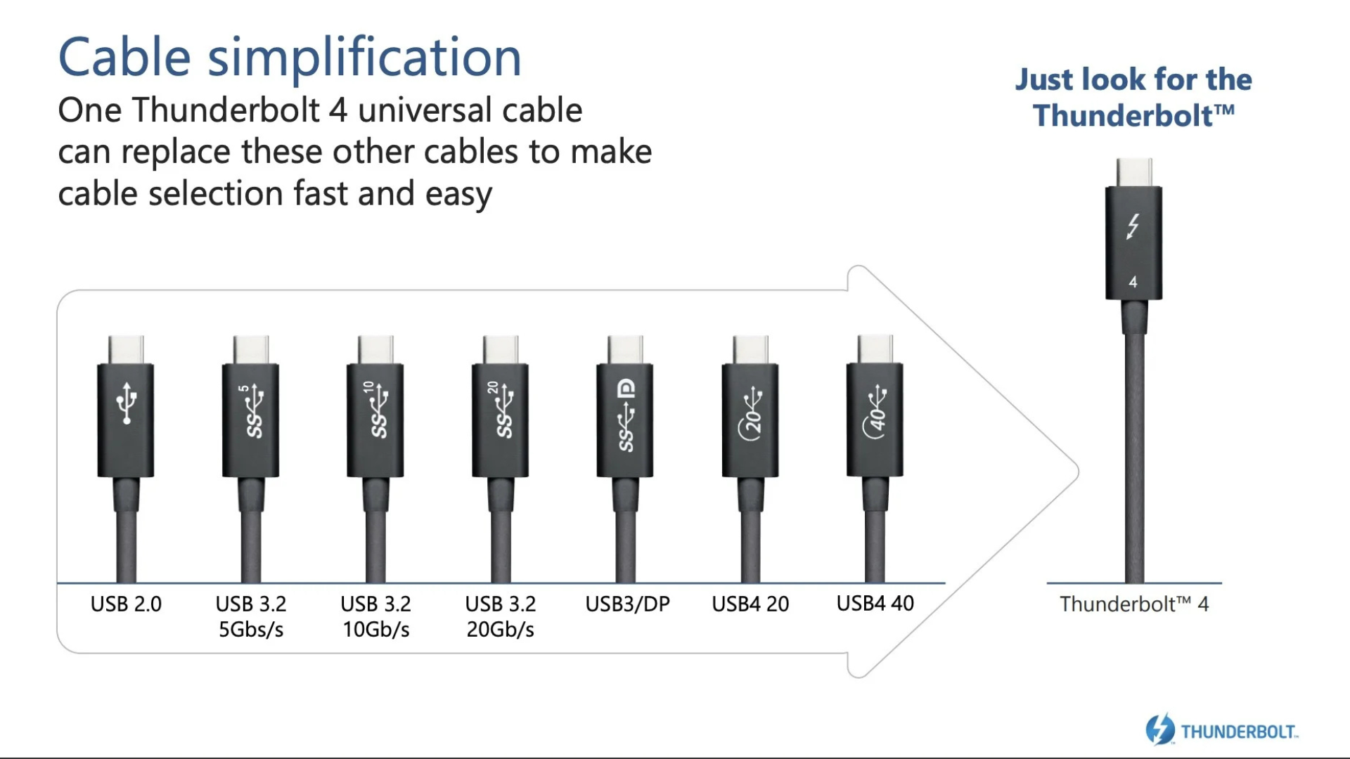 Thunderbolt 4 la gi va tai sao may tinh cua ban nen co no 4