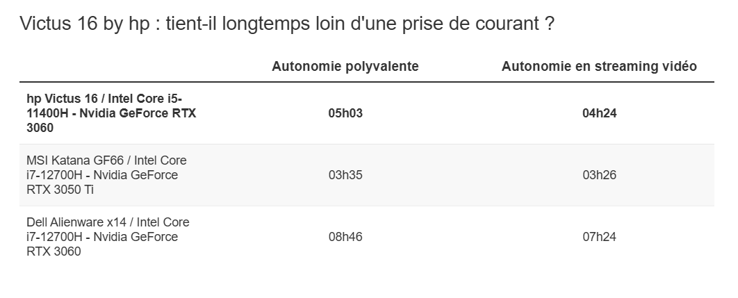Trải nghiệm HP Victus 16-d0206nf: Hiệu năng mượt mà, thiết kế bền bỉ 21 hp Victus 16 d0206nf 1