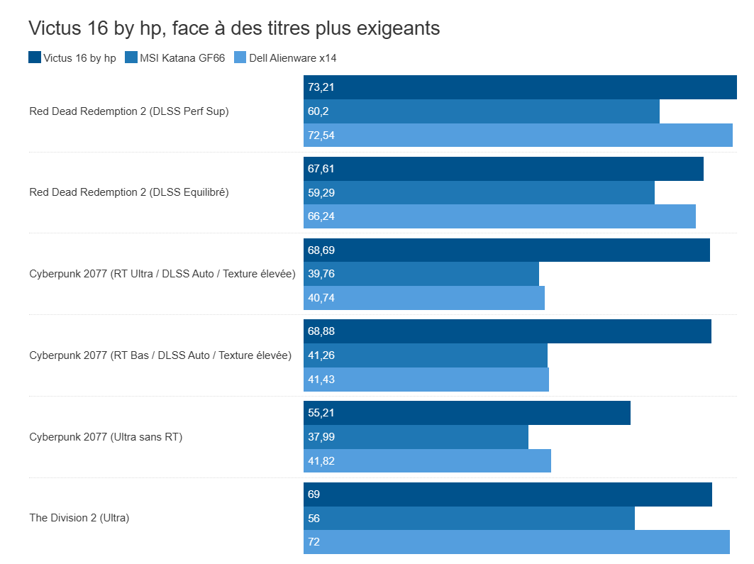 Trải nghiệm HP Victus 16-d0206nf: Hiệu năng mượt mà, thiết kế bền bỉ 19 hp Victus 16 d0206nf 2