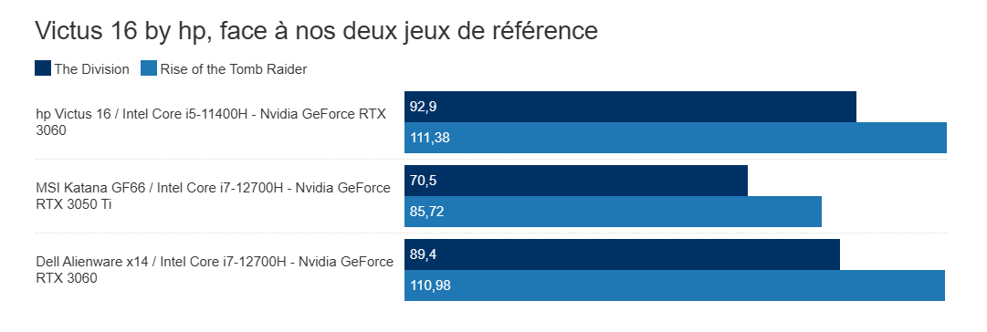 Trải nghiệm HP Victus 16-d0206nf: Hiệu năng mượt mà, thiết kế bền bỉ 18 hp Victus 16 d0206nf 3