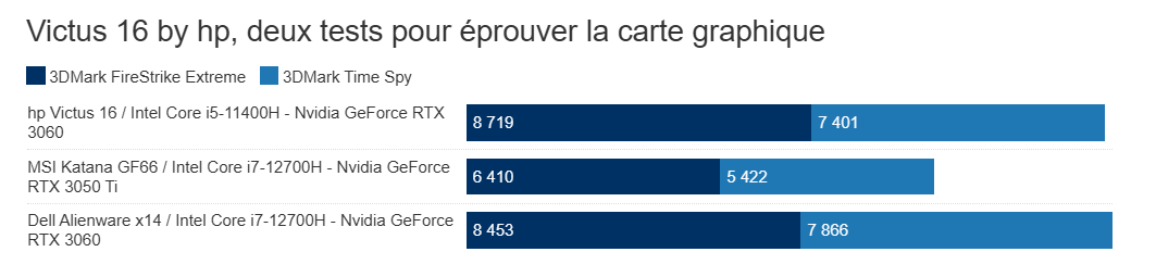 Trải nghiệm HP Victus 16-d0206nf: Hiệu năng mượt mà, thiết kế bền bỉ 17 hp Victus 16 d0206nf 4