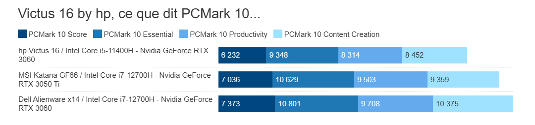 Trải nghiệm HP Victus 16-d0206nf: Hiệu năng mượt mà, thiết kế bền bỉ 16 hp Victus 16 d0206nf 5