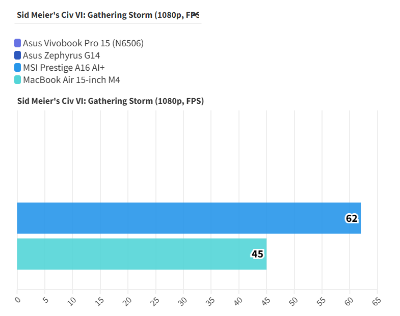 Asus Vivobook Pro 15 1
