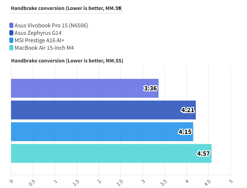 Asus Vivobook Pro 15 10