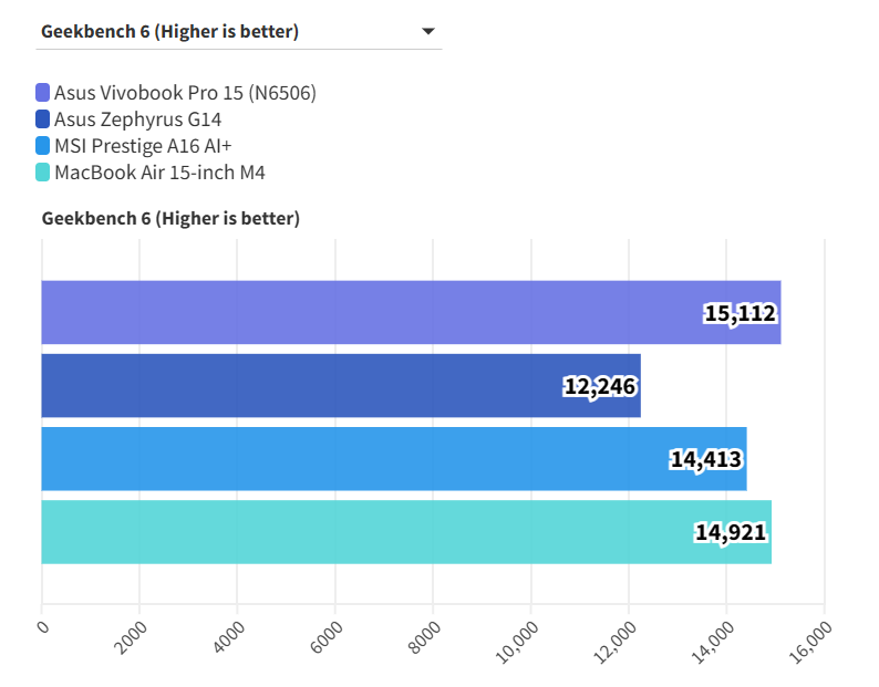 Asus Vivobook Pro 15 11
