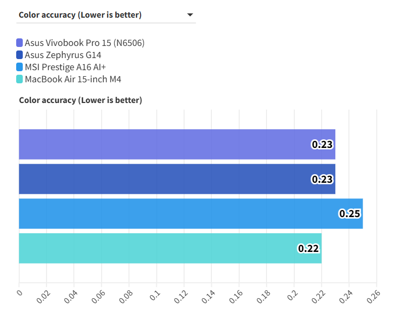 Asus Vivobook Pro 15 12