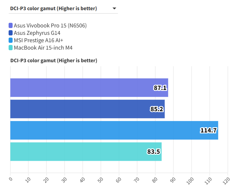 Asus Vivobook Pro 15 13